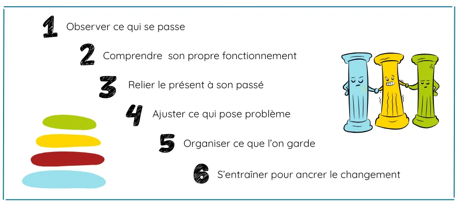 les 6 piliers du Life Crafting pour trouver votre repère et vivre mieux